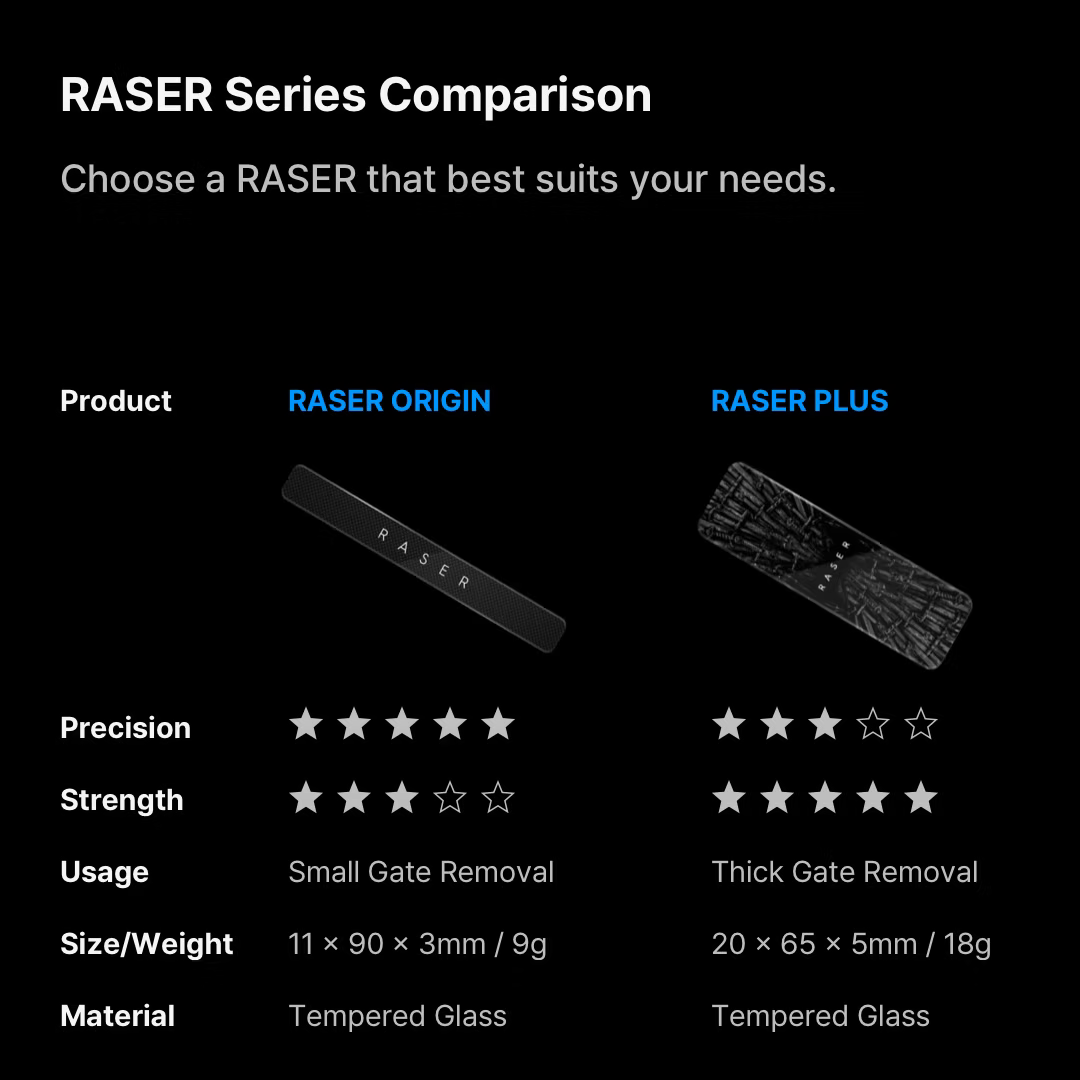 GUNPRIMER – RASER ORIGIN